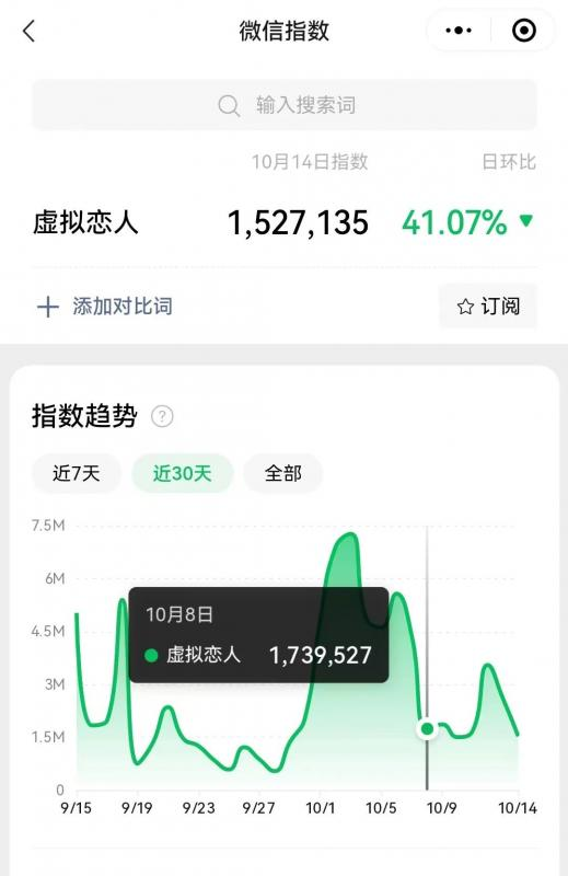 冷门暴力虚拟恋人项目，仅需当个工具人，一小时净赚200+-小哥找项目网创